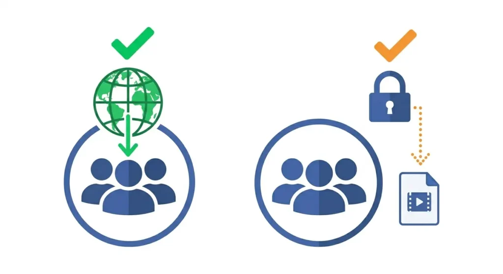 Facebook Group video download rules public and private groups